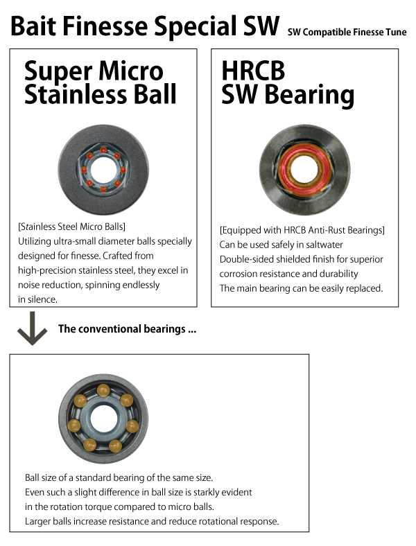 DIY Stainless Steel Ceramic Ball Bearing for Baitcaster Fishing Reel 