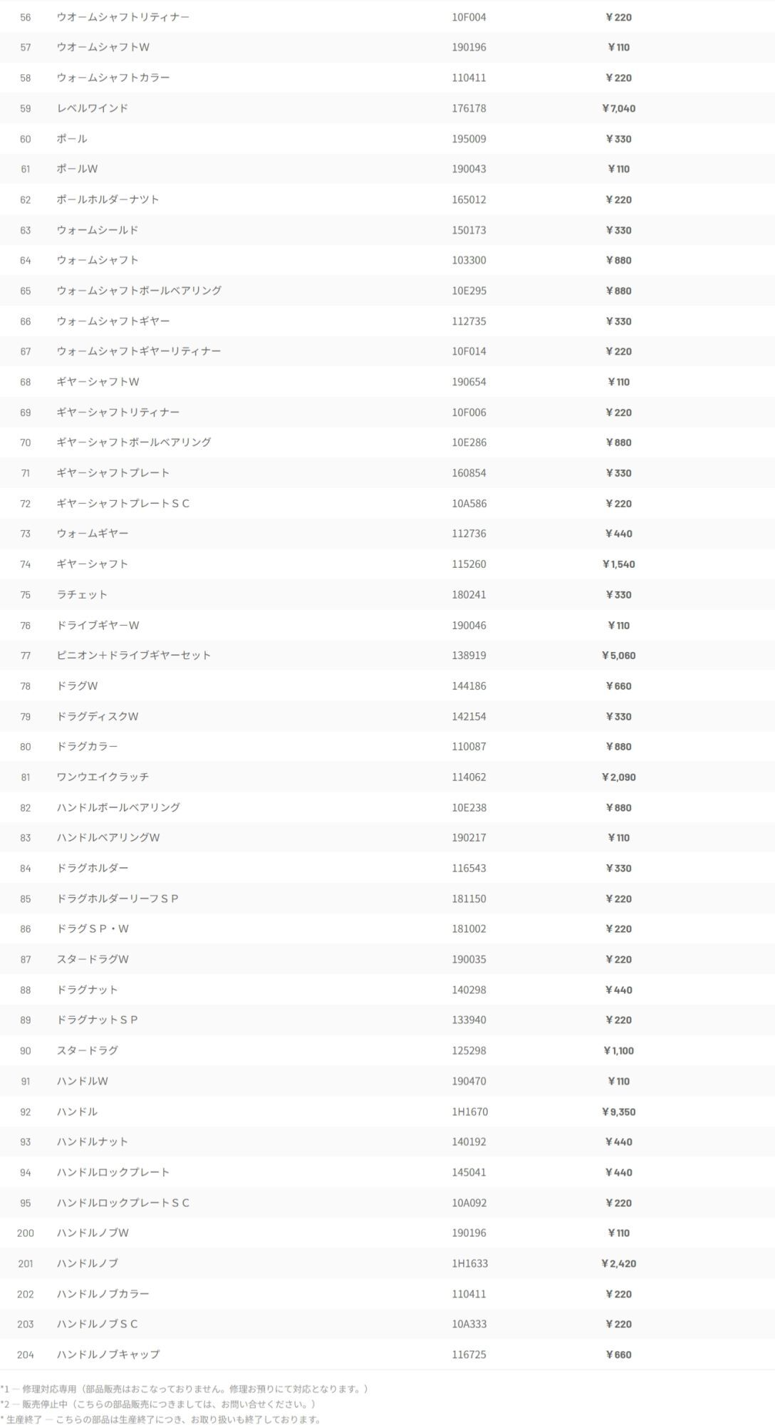 ダイワ純正お取り寄せパーツ：納期1ヶ月】17タトゥーラ SV TW 7.3R