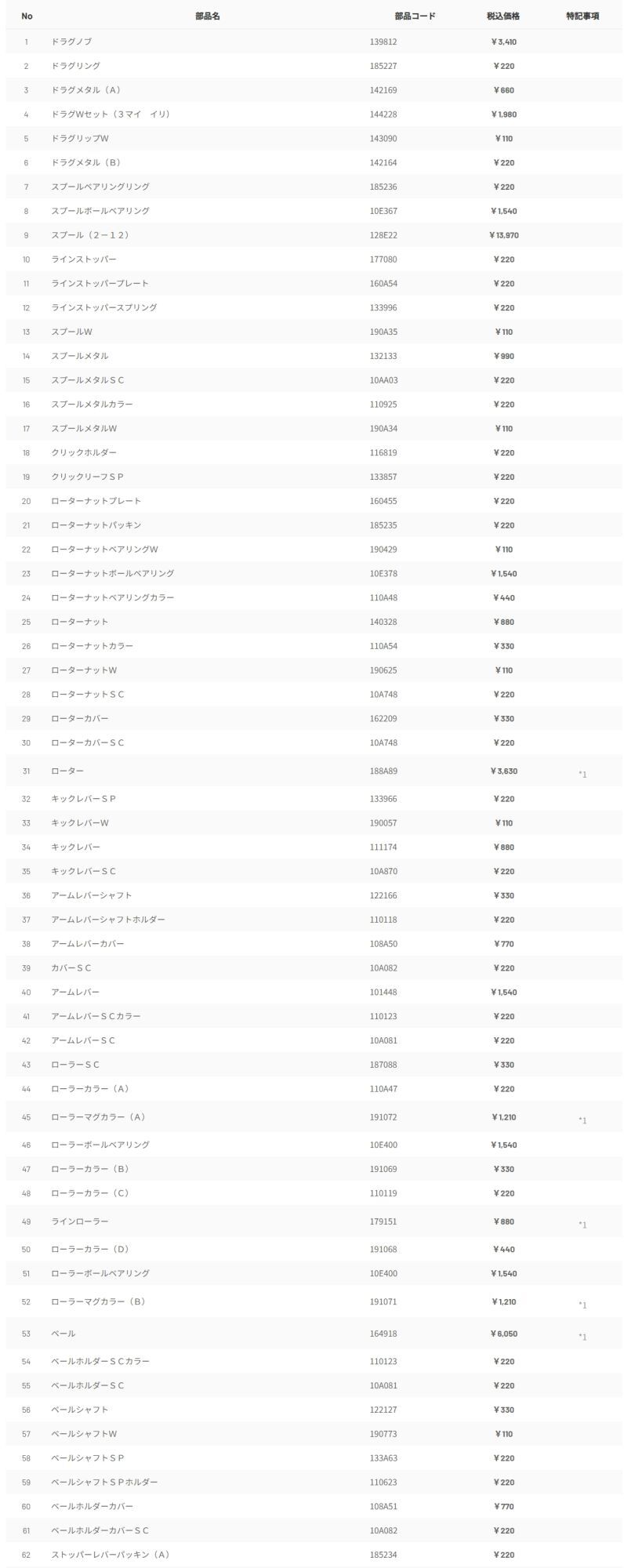 ダイワ純正お取り寄せパーツ：納期1ヶ月】21ルビアス エアリティ