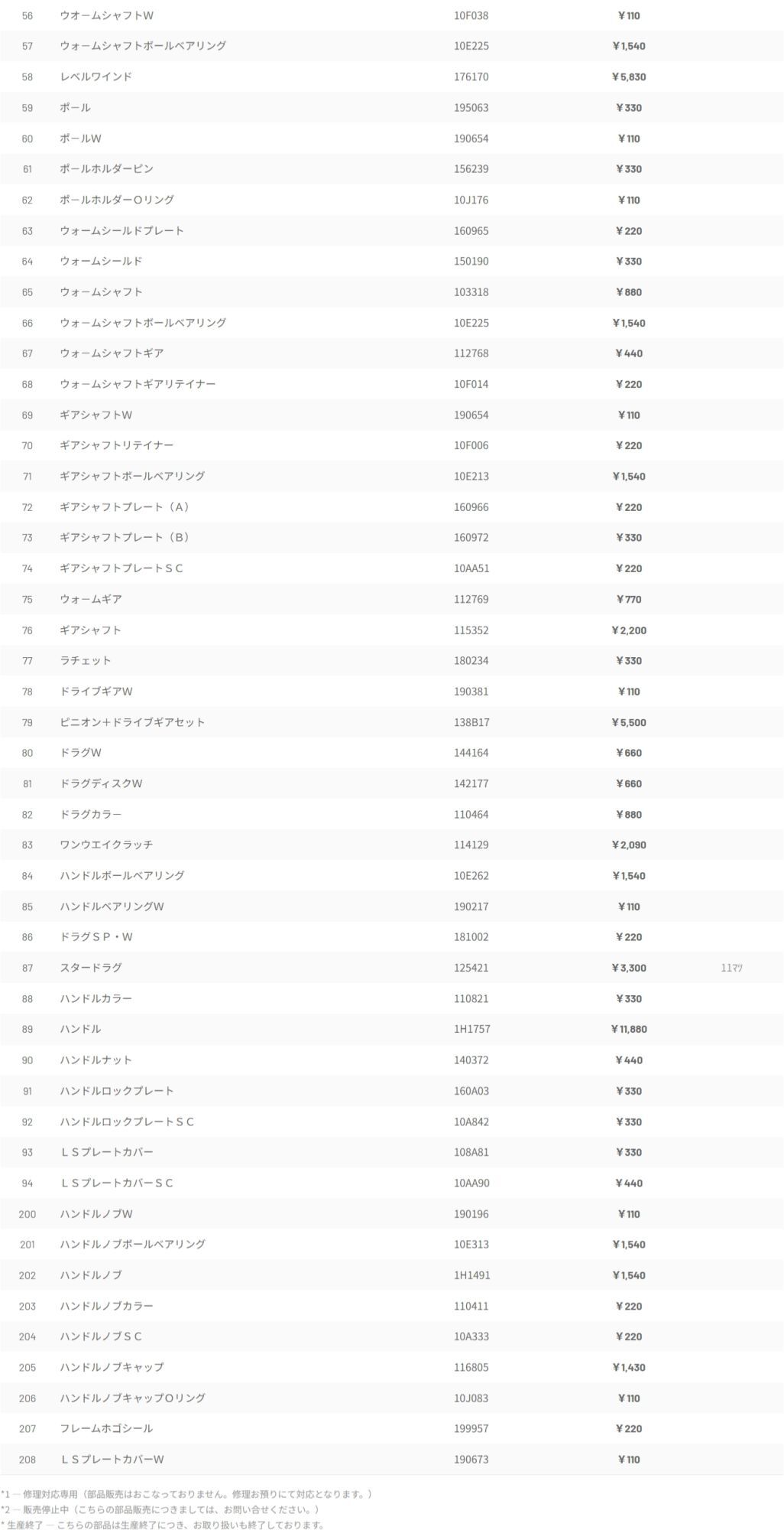 ダイワ純正お取り寄せパーツ：納期1ヶ月】19アドミラ 100XHL 製品 